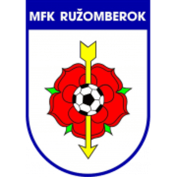 Ruzomberok logo